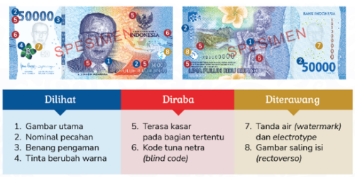 Ciri uang baru 50000