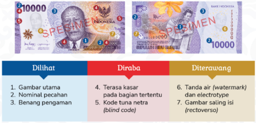 Ciri uang 10000 baru