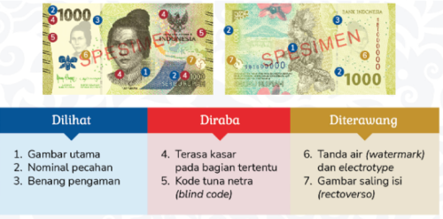 Ciri uang 1000 baru