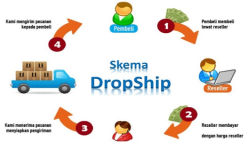 Dropship bisnis modal kecil
