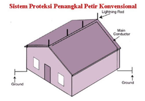 Penangkal petir konvensional