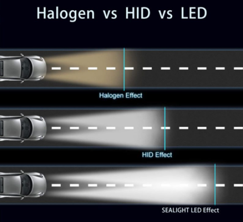 Perbandingan lampu mobil