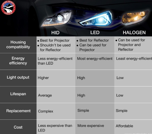 Perbandingan lampu mobil