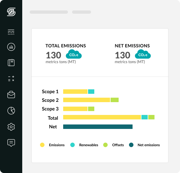 Free carbon footprint calculator on Sustain.Life