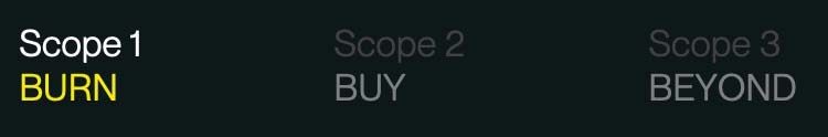 Scope 1 emissions