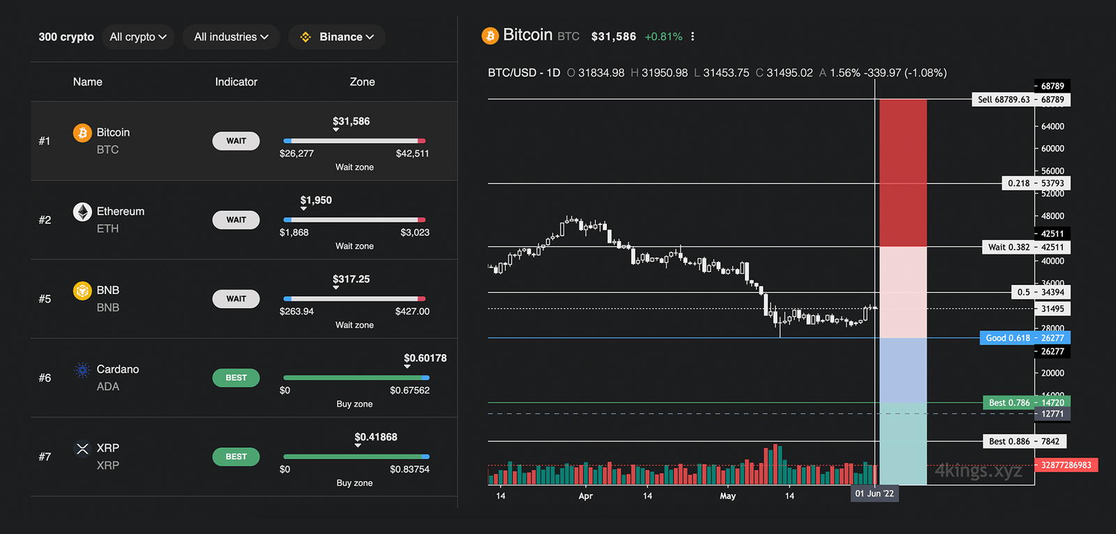 Automated Technical Analysis For Cryptocurrencies 4 Kings