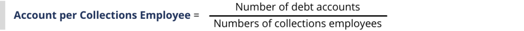 Account per Collections Employee