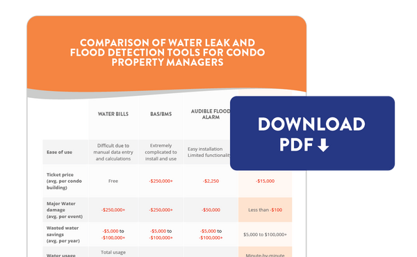 Comparison table of water leak detection tools for property managers
