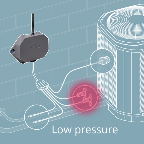 Remote air conditioning monitoring sends low pressure alert to HVAC technician