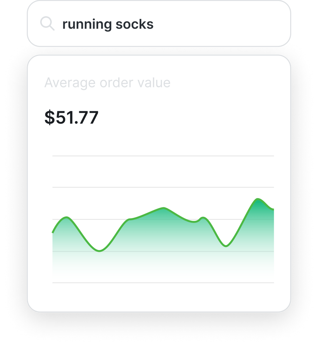 Shopify Post Purchase Upsell App | AfterSell