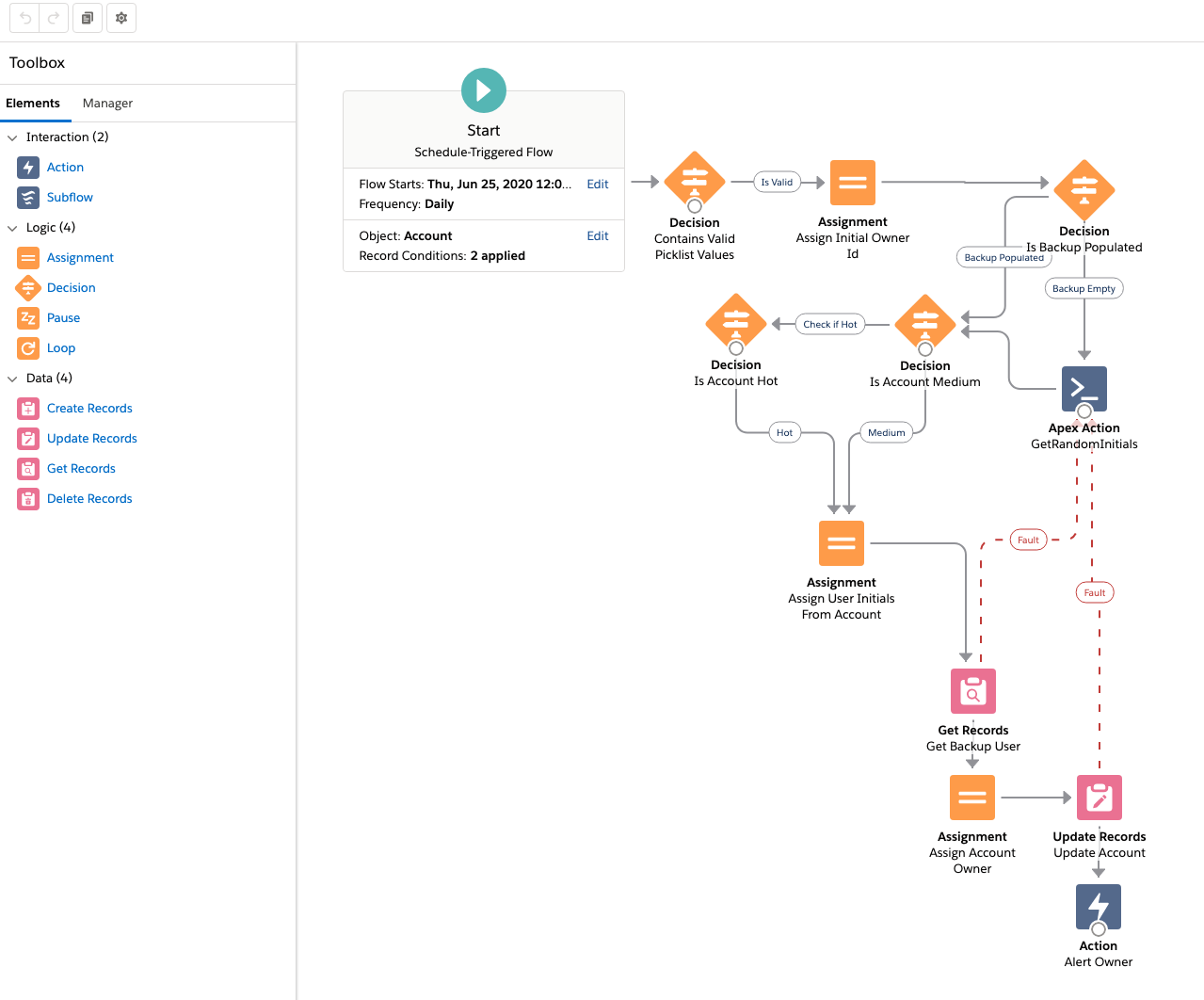 Process-Automation Test Centres