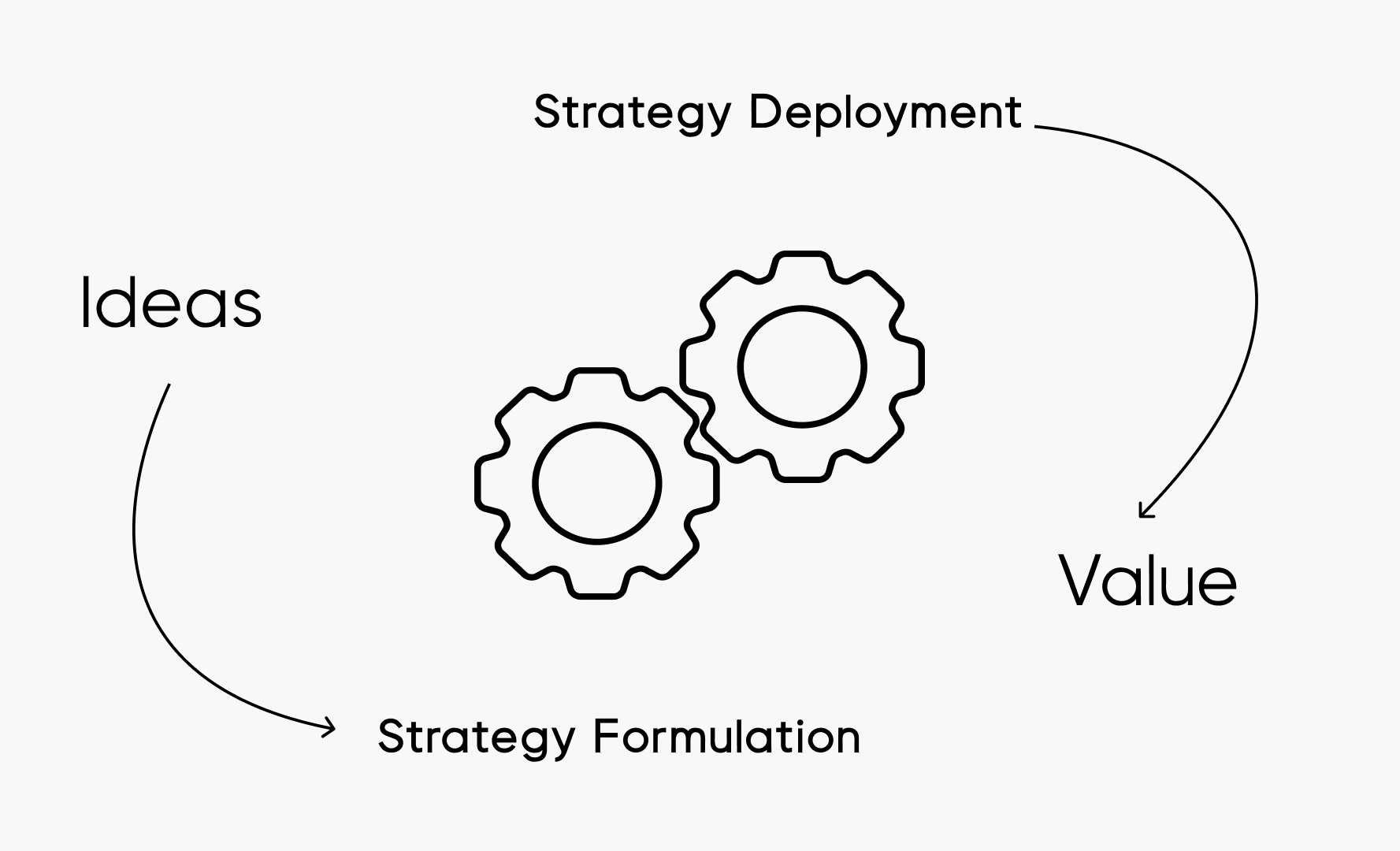 Starting with a design strategy