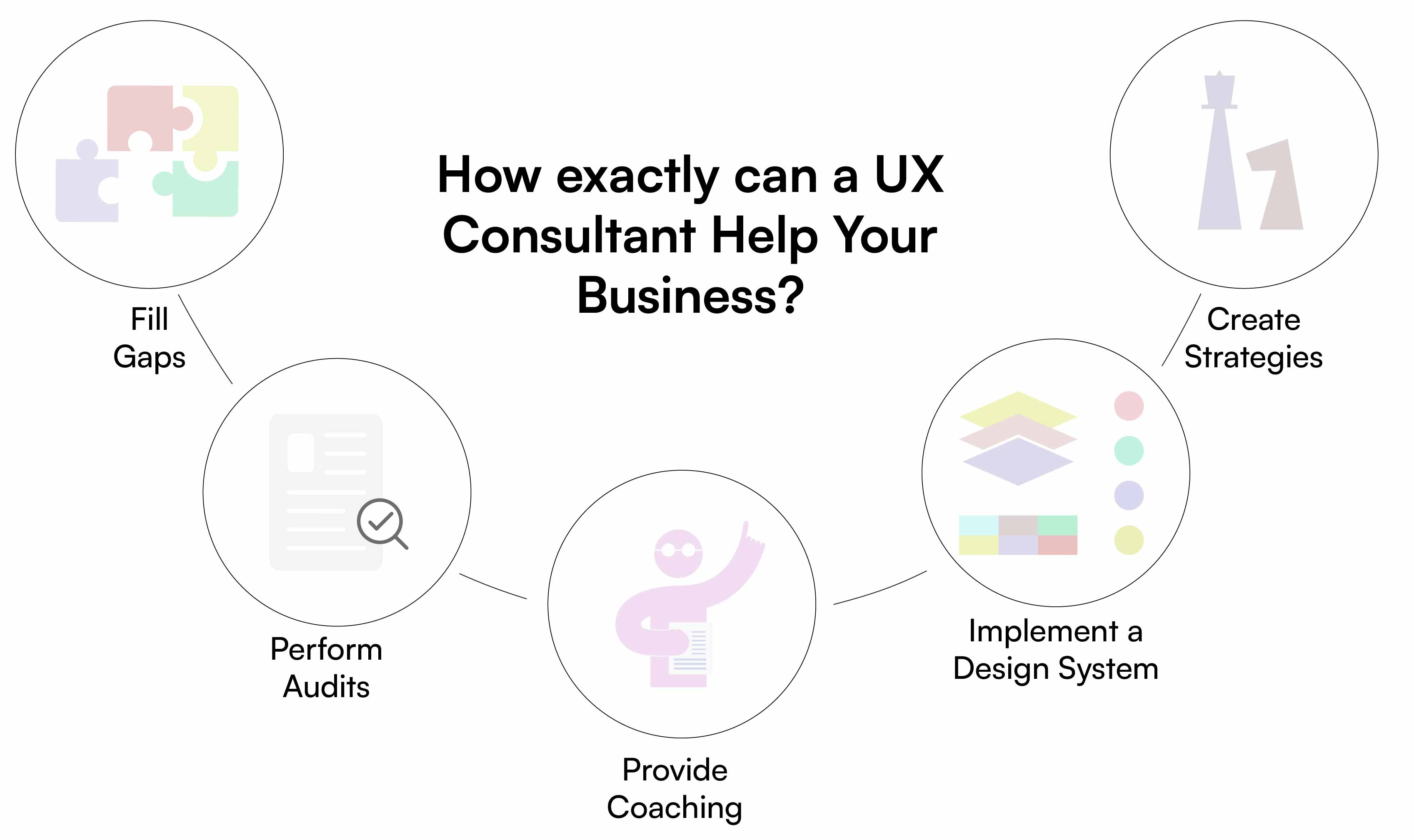 How exactly can a UX Consultant Help Your Business?