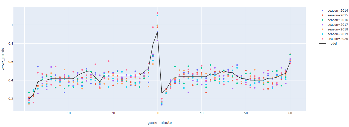 An Introduction to Differential Charts | Untouted