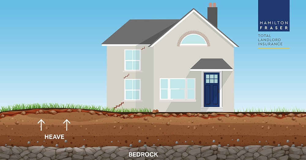 Subsidence what is it, how do you spot it and what should you do if
