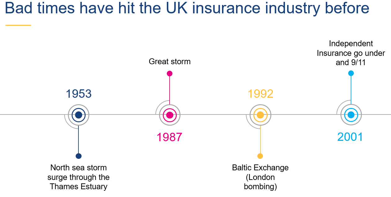Insurance premium and index linking Q&A Total Landlord Insurance