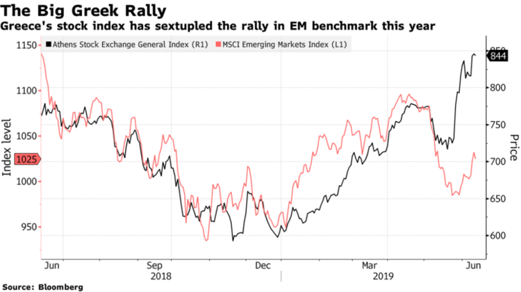(Photo courtesy of Bloomberg)