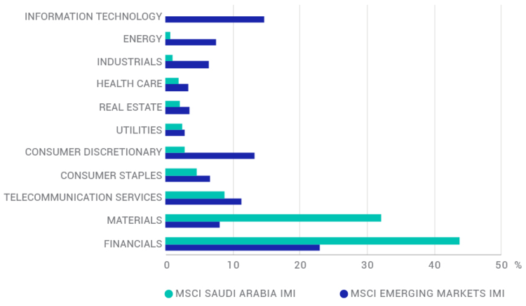 (Image courtesy of MSCI)