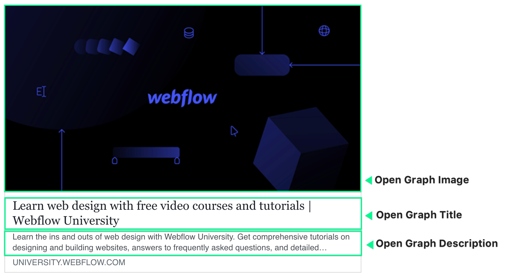 open graph editing with image and SEO description