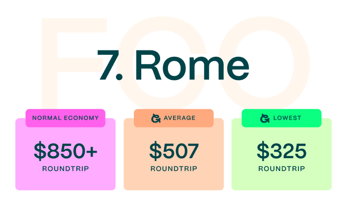 rome.