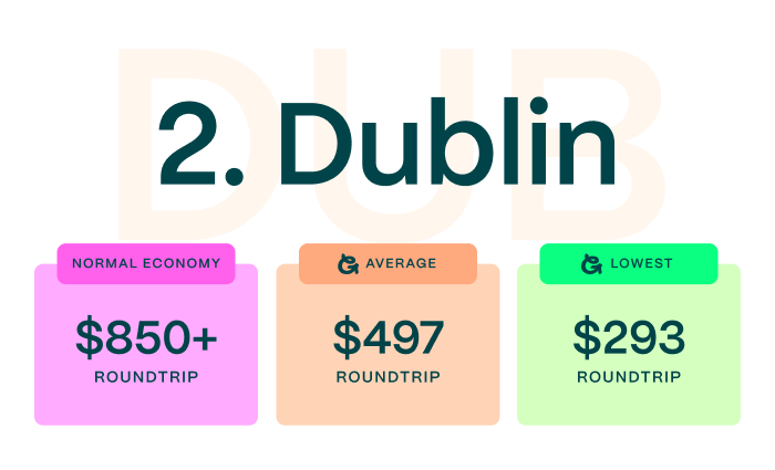 dublin.