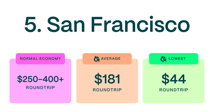San Francisco.