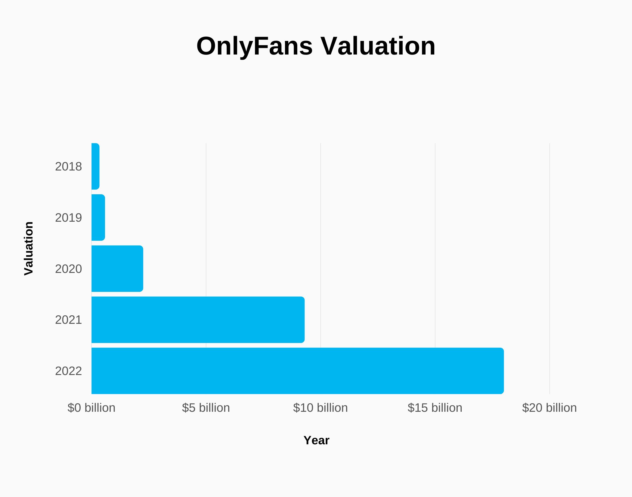 Joyce Zarza'S Onlyfans: A Financial Analysis - ysh3ps1