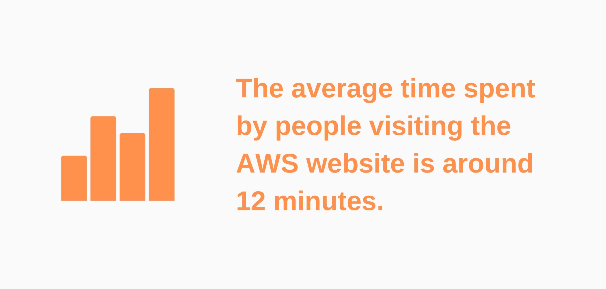 Infographic about AWS users avergate time spent