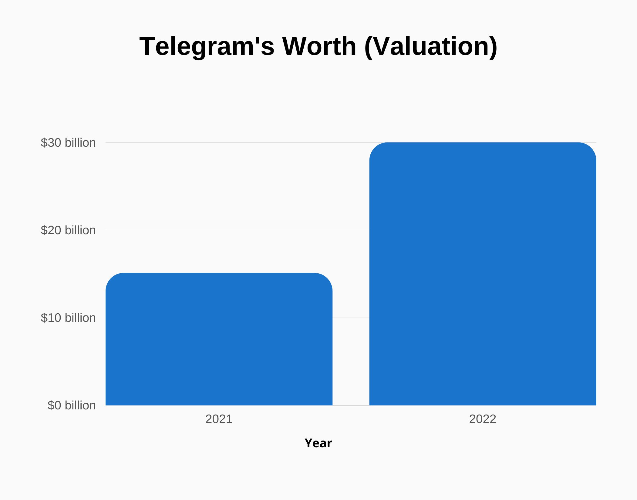 Is Itskayybabyy'S Telegram Worth It? - 5pdfqtw