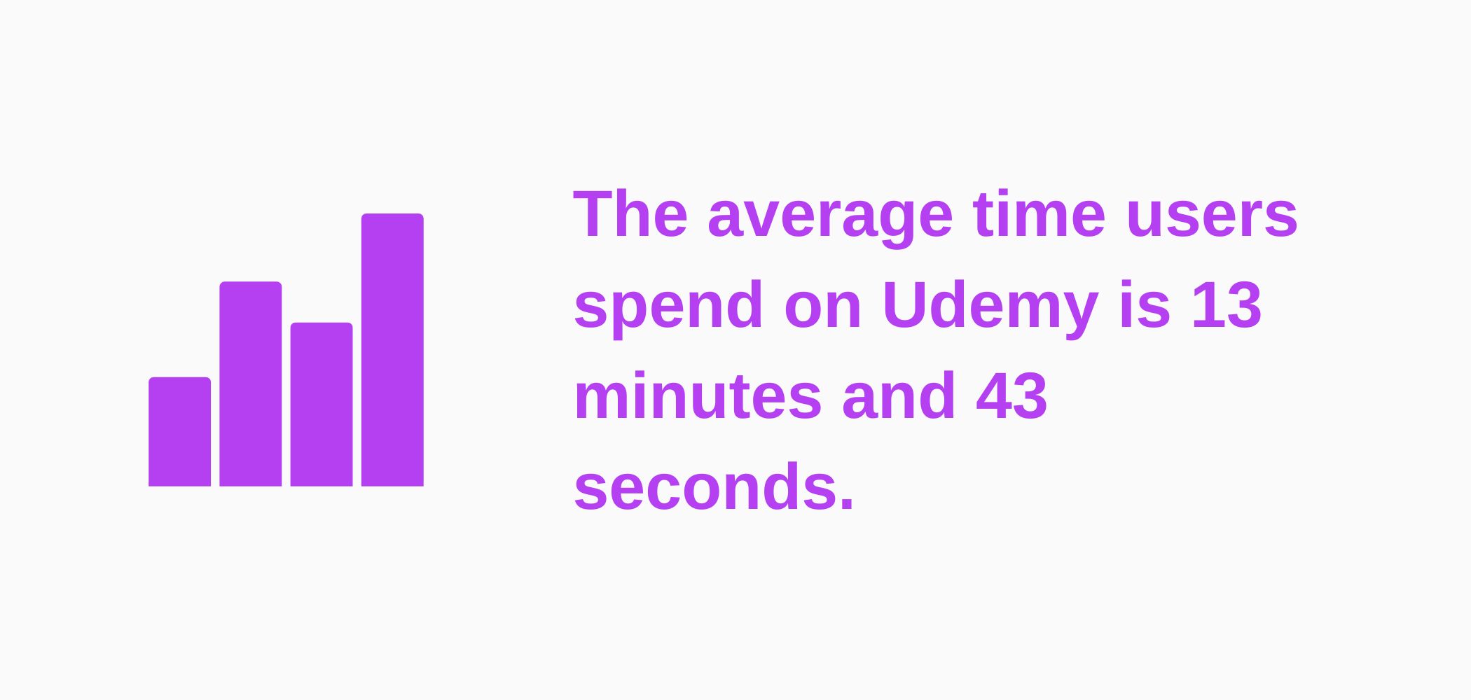 Infographic about average time spent by Udemy users