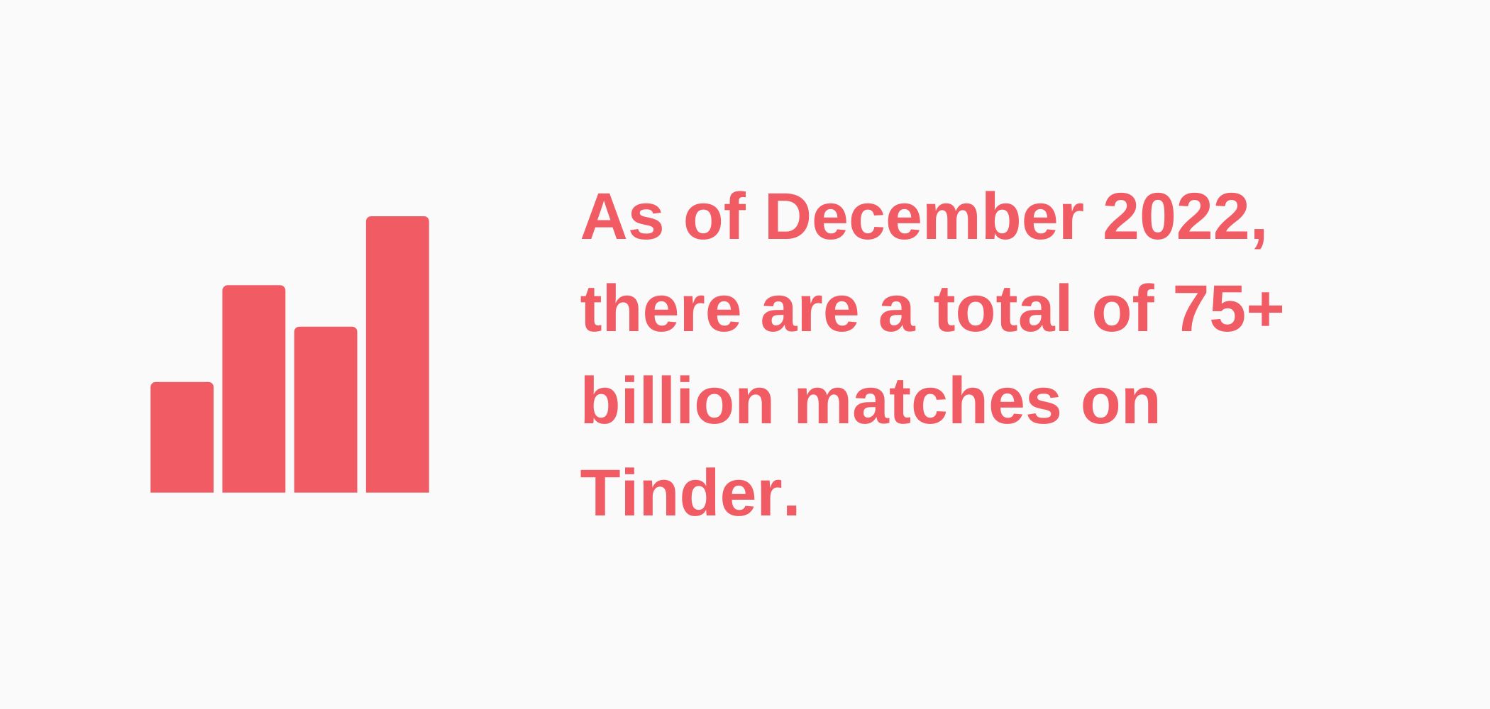 Infographic about number of Tinder's matches