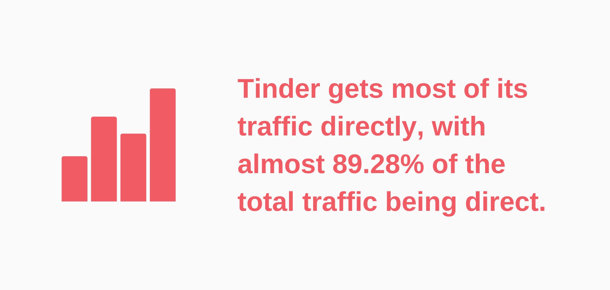 Infographic about Tinder Website traffic sources
