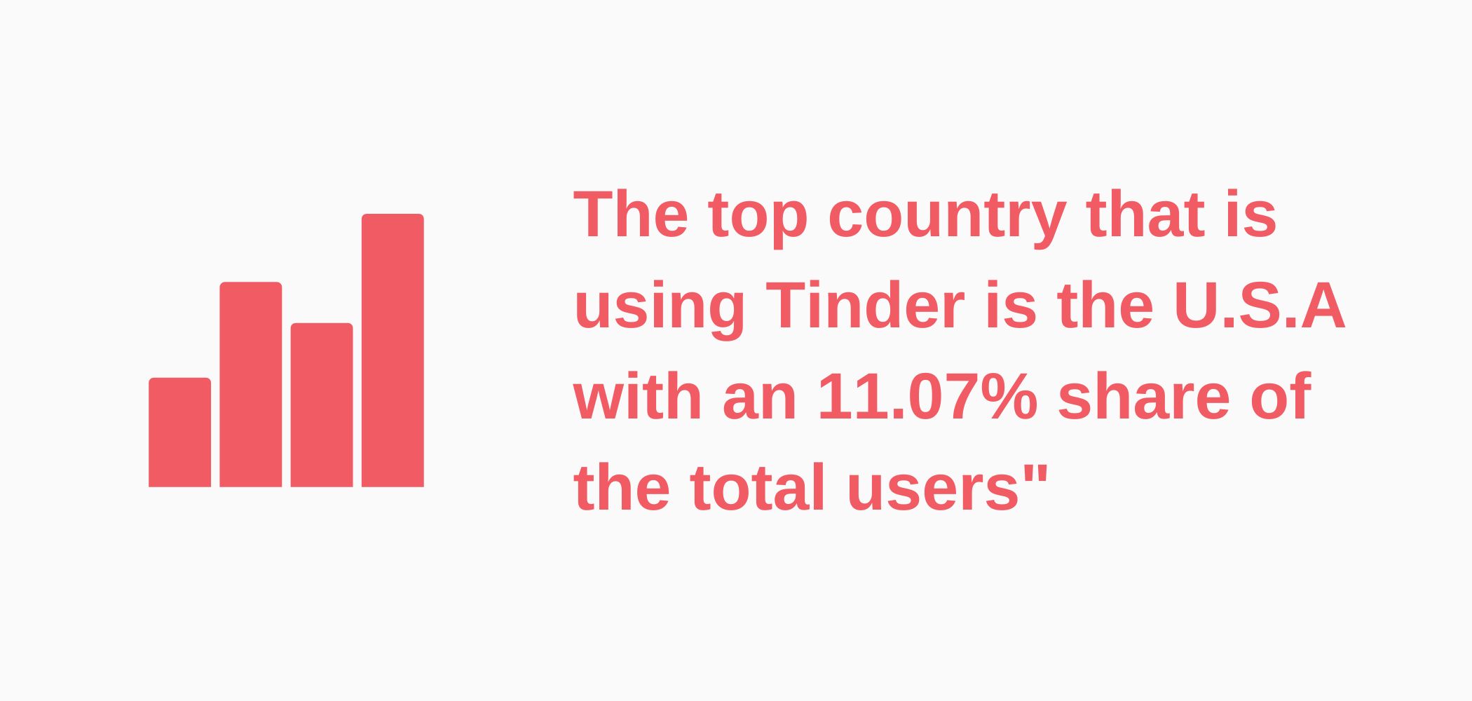 Infographic about Tinder's top country users