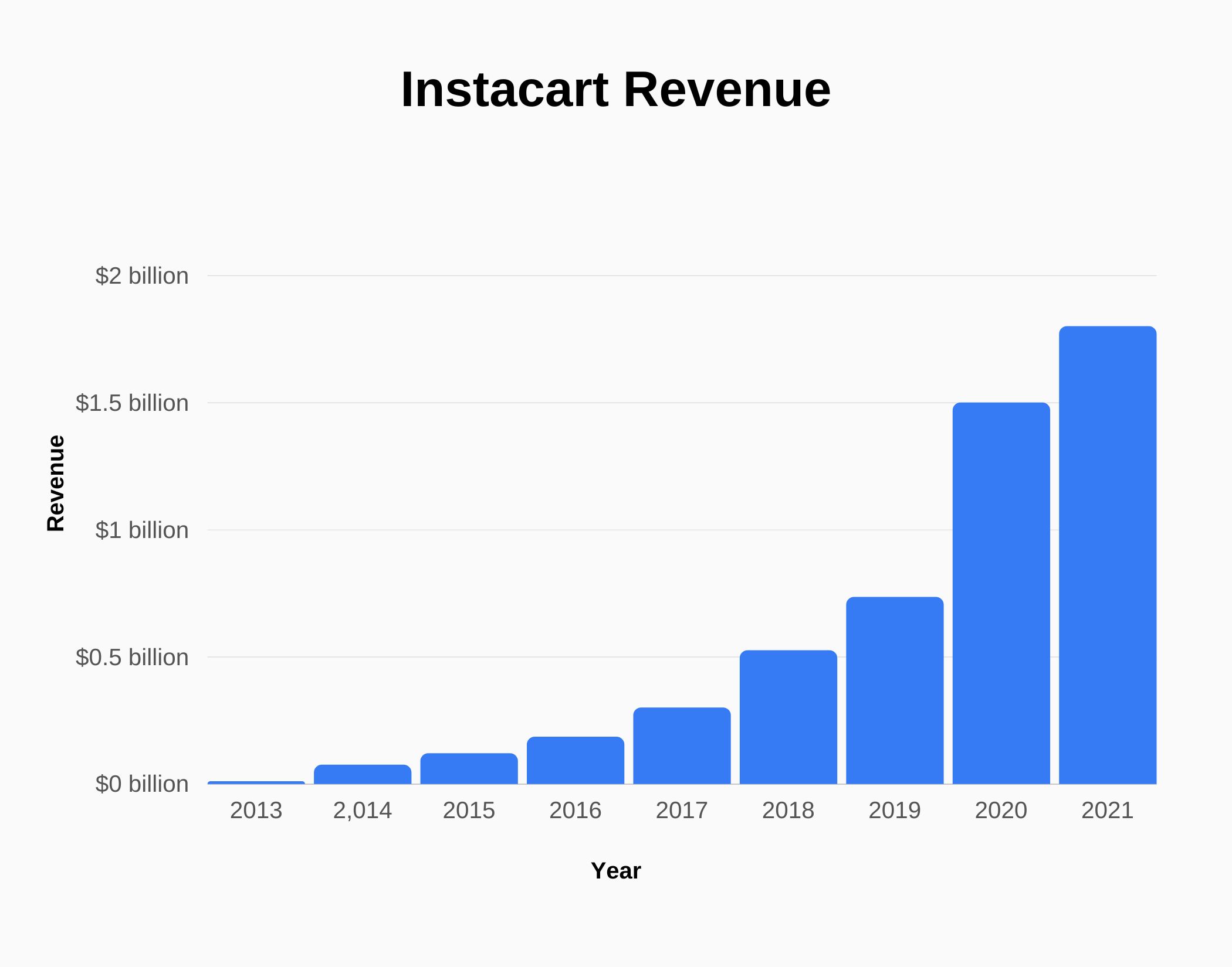What Tax Form Does Instacart Use 41 - la8oao2