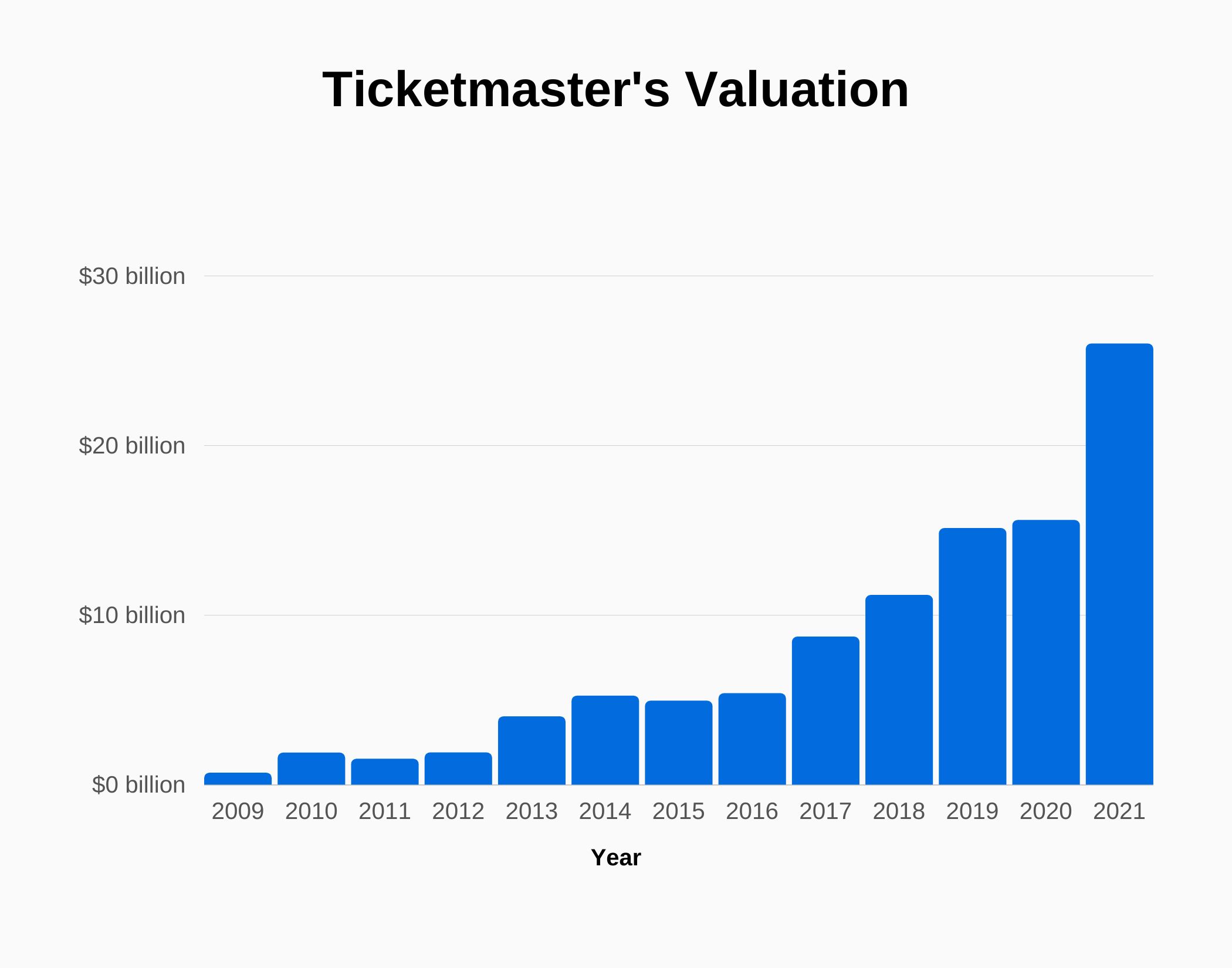 How Long Does Ticketmaster Refund Take - 95qczo6