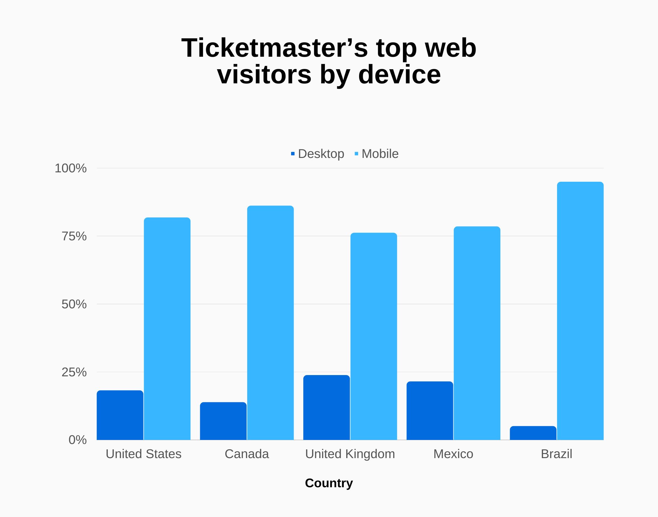 How Long Does Ticketmaster Refund Take - jkdc6ez