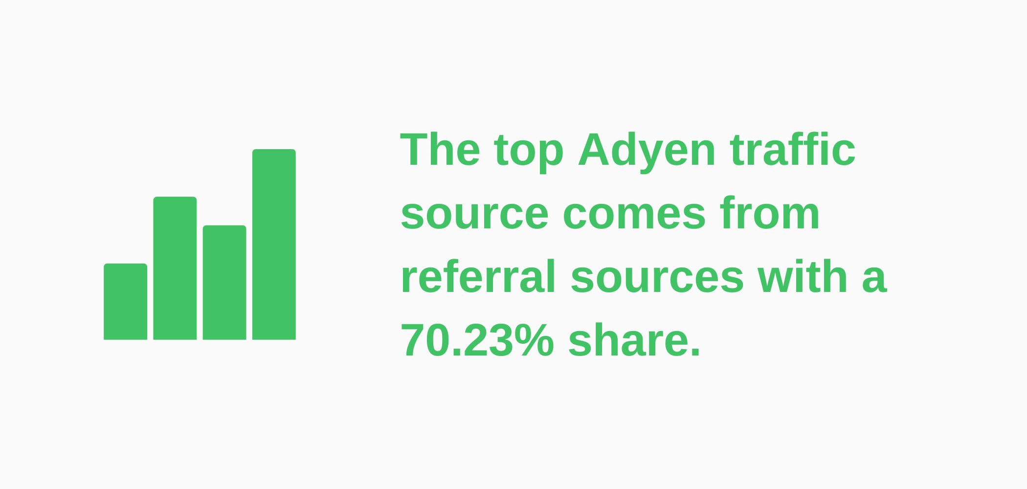Infographic Adyen Traffic Sources