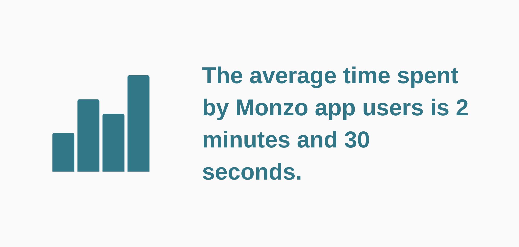 Infographic about average time spent by users using Monzo
