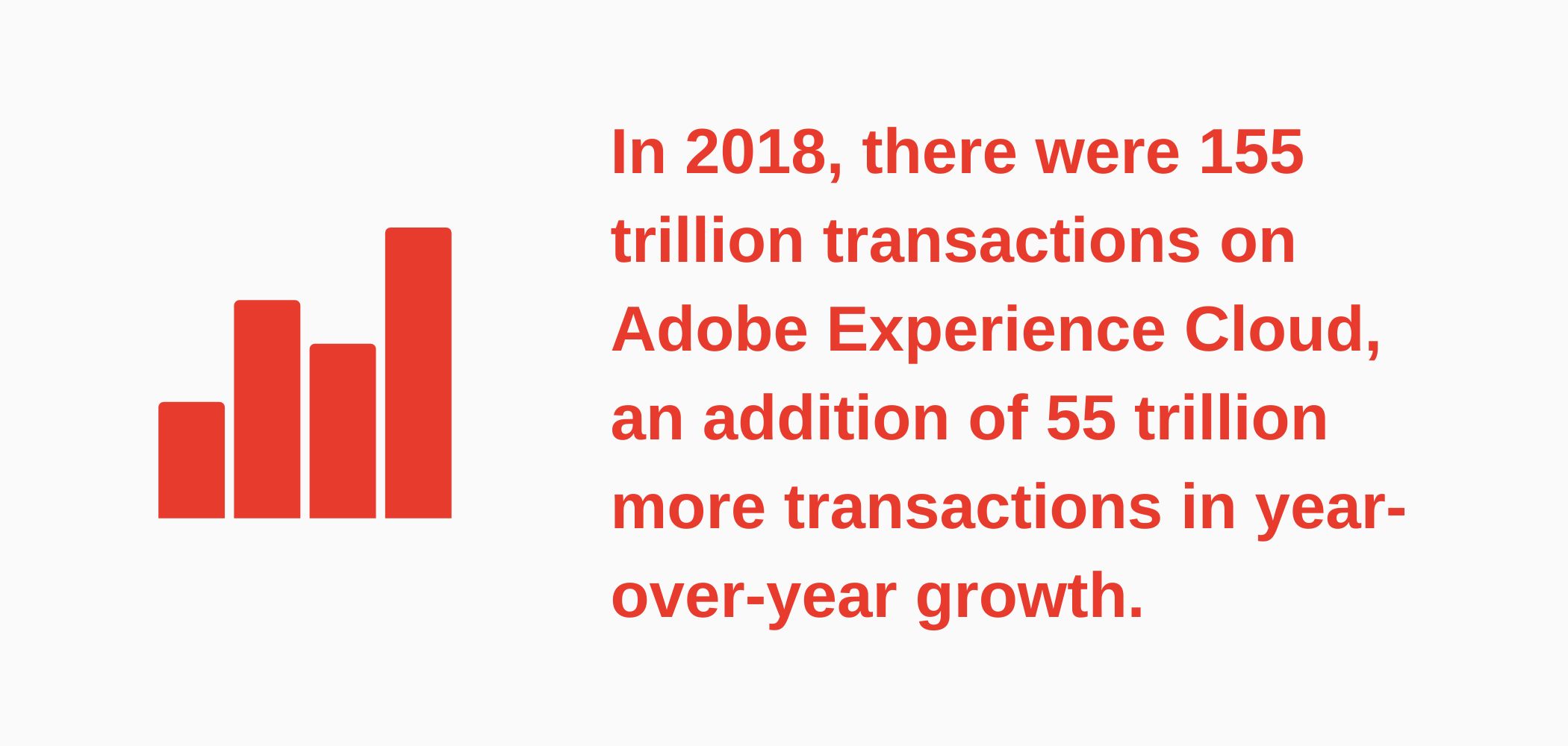 Graph about number of transactions does Adobe Experience Cloud process every year