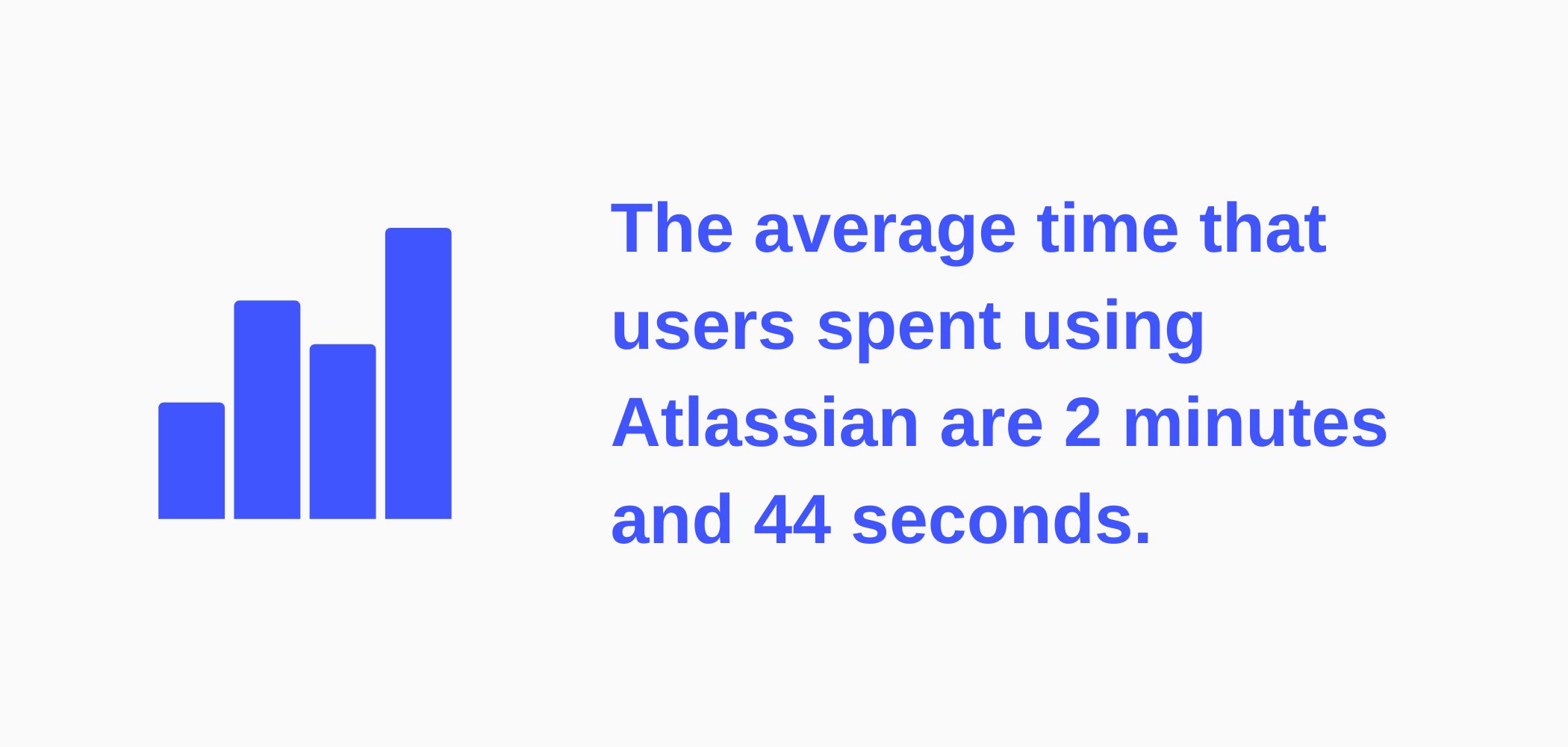Infographic about user Time spent visiting Atlassian