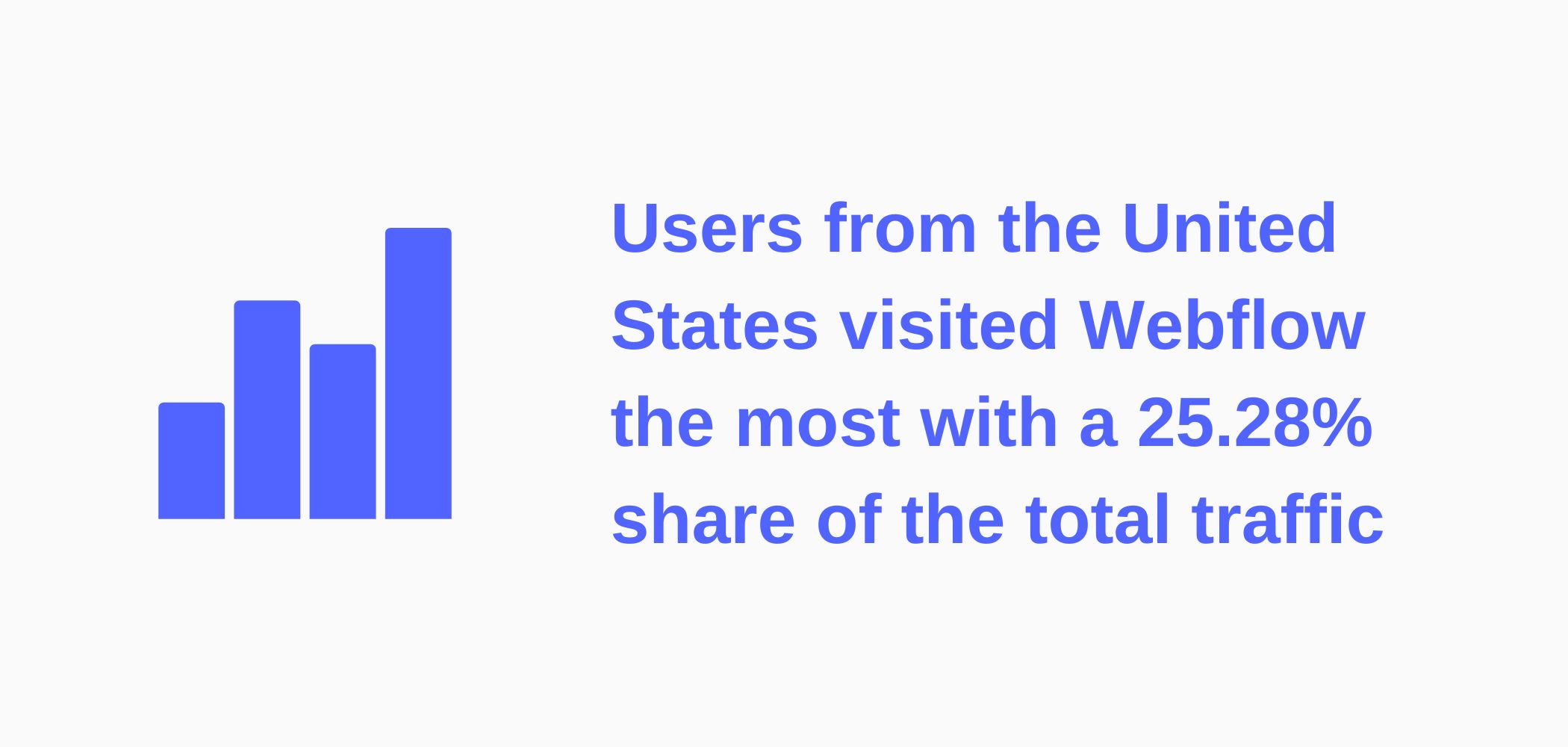 Infographic about Top countries visiting Webflow