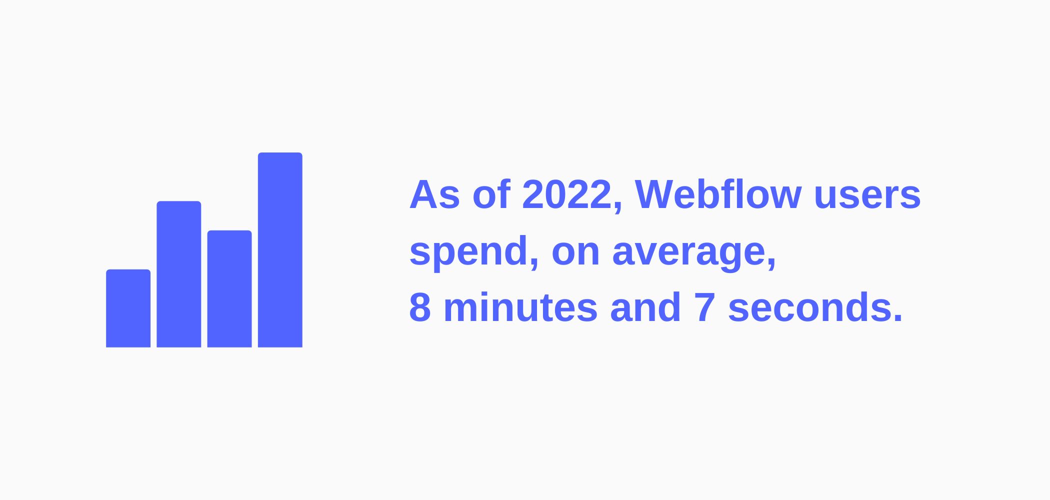 Infographic about users average time spend using Webflow