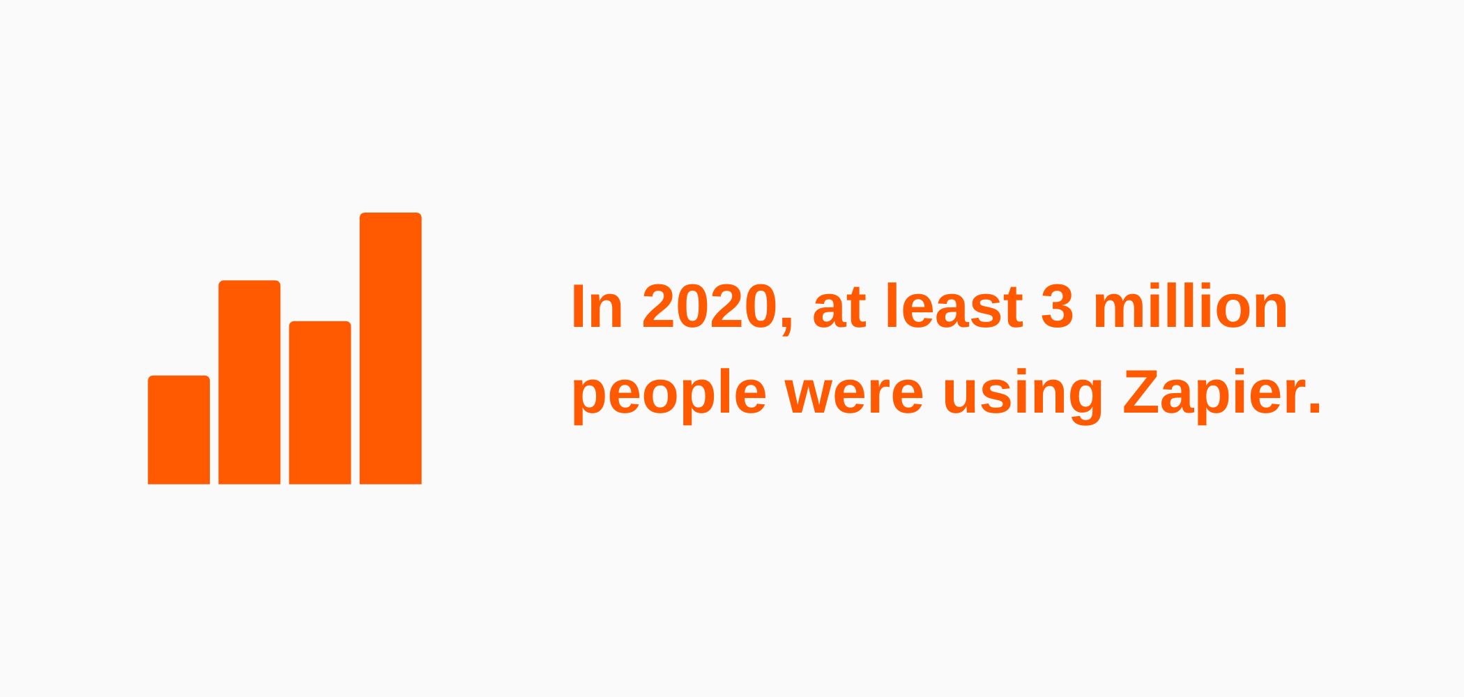 Graph about How many businesses use Zapier