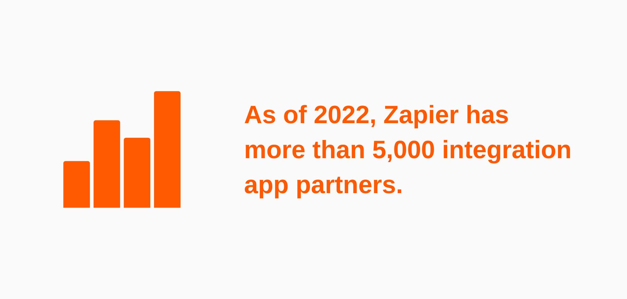 Infographic about number of apps integrated with Zapier