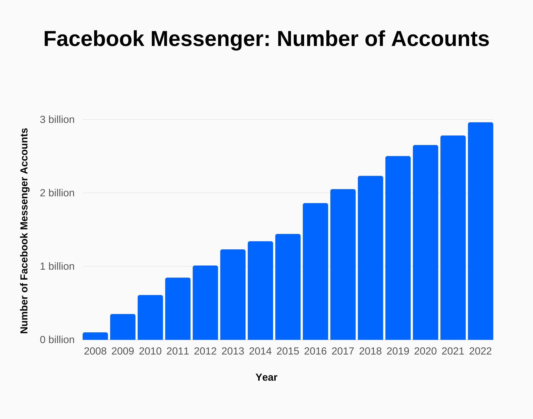 Samantha Schwartz: The Impact On Facebook Users - ekefvcu