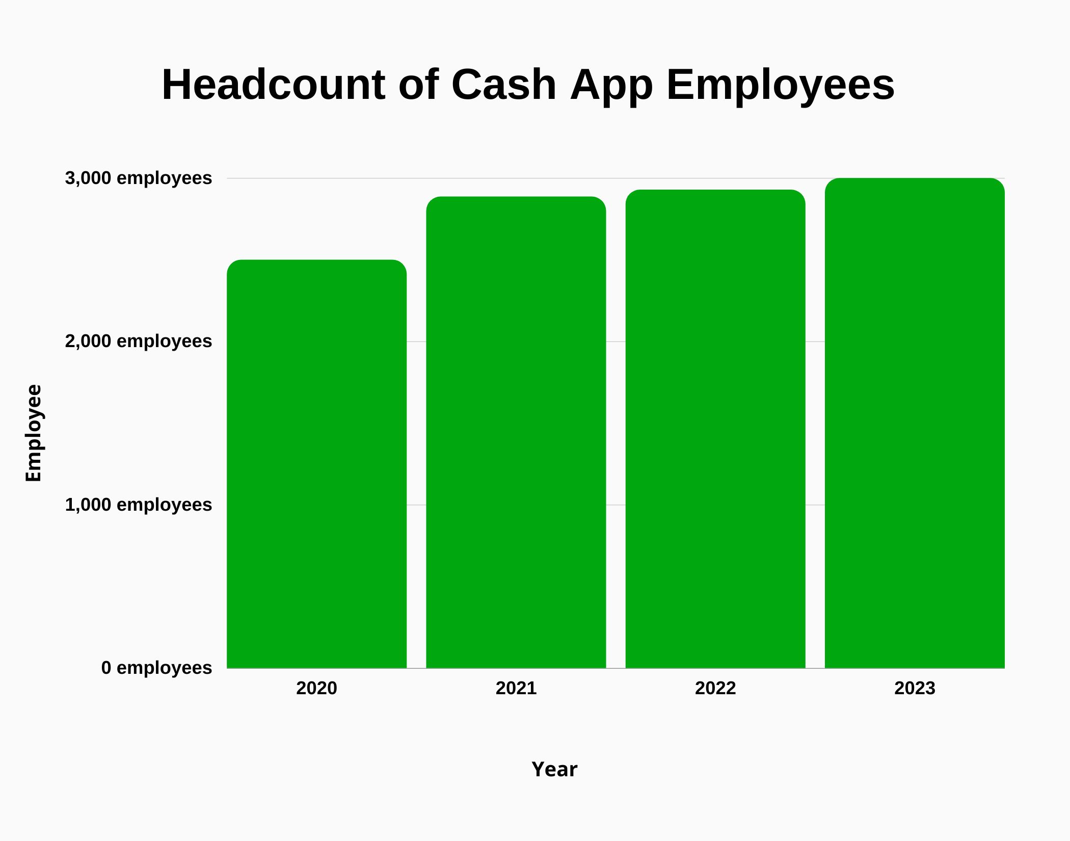 Why Does Cash App Say Waiting To Complete - 83mi42y