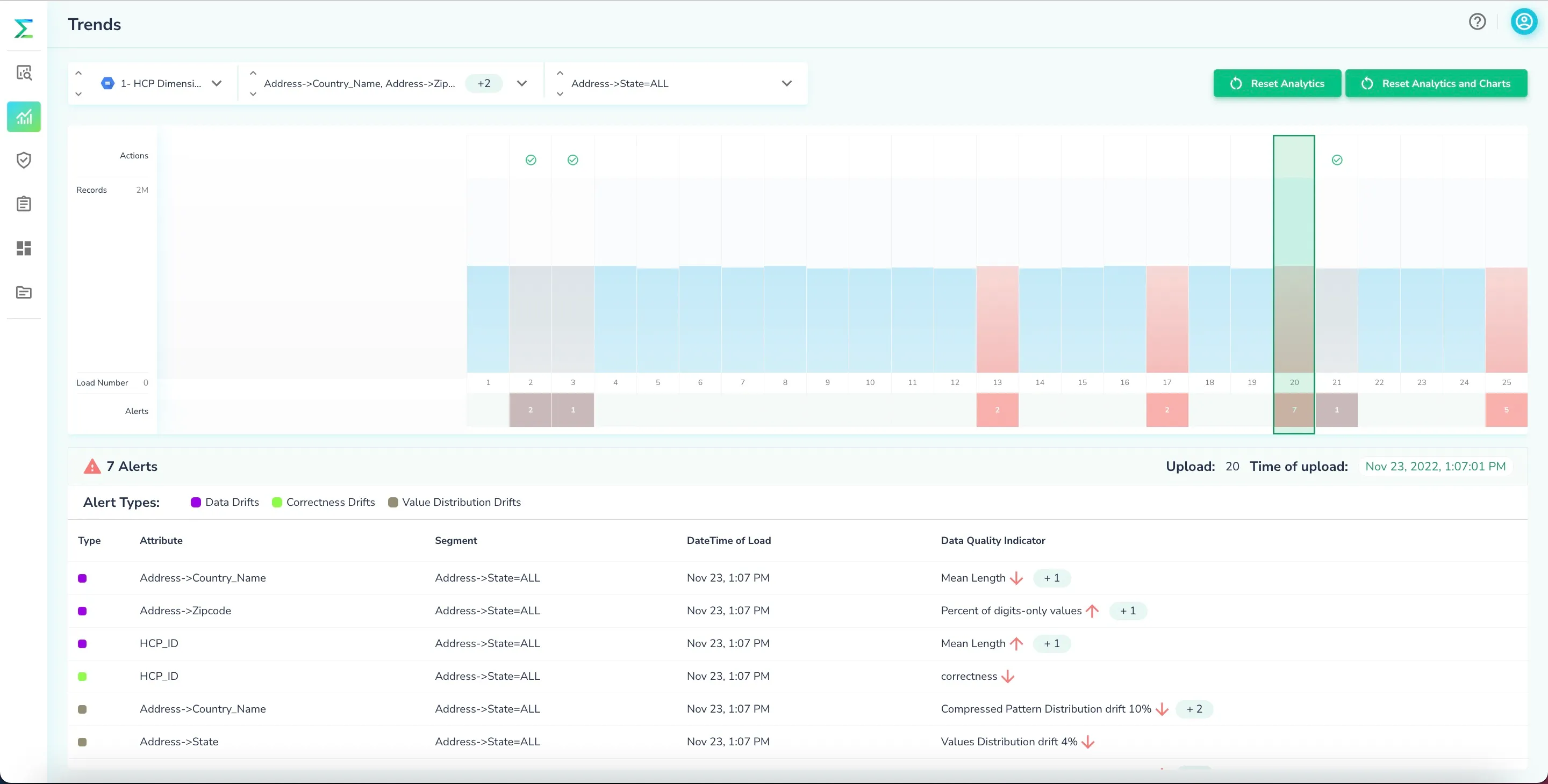 Monitor and Detect Changes in Real Time