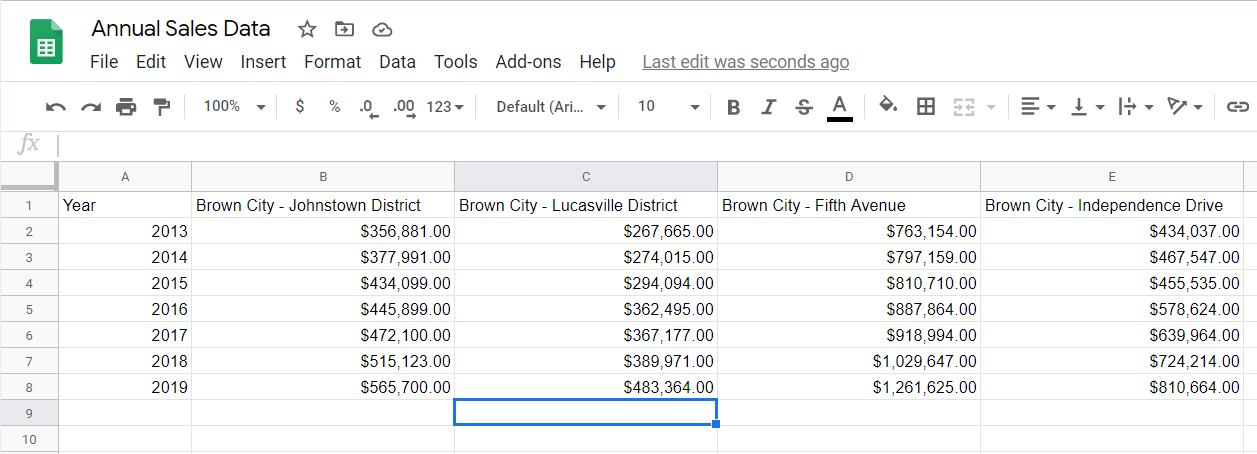 Aual sales data, one column per branch