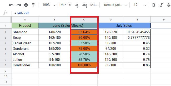 Google Spreadsheet with product, June, and July sales data. Column C has conditional formatting applied and is circled in red