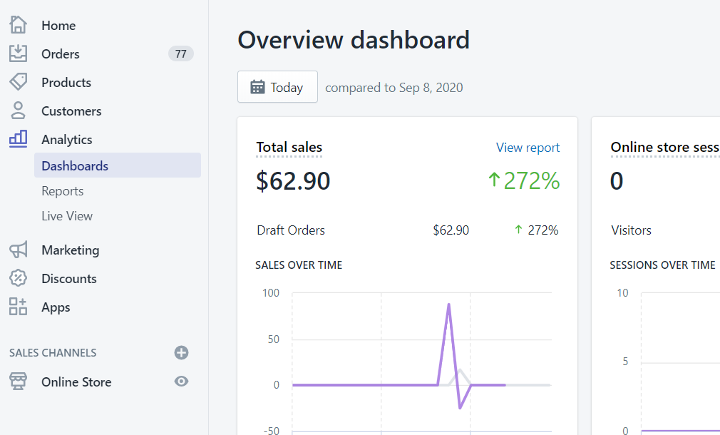 Overview Dashboard on Shopify under Analytics